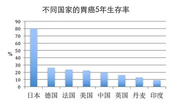 不同<span style=