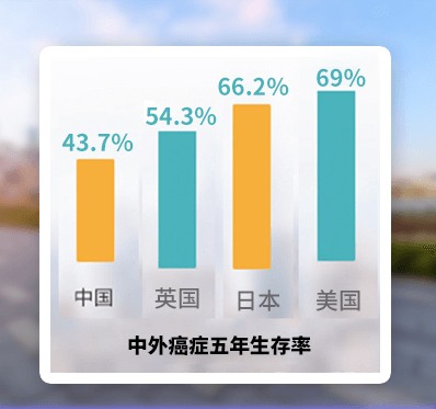 各国<span style=