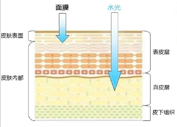 <span style= <span style=