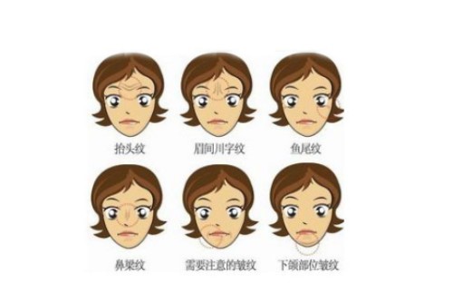 日本整形医院抗衰经历怎么样?看下我在自由之丘美容整形手术前后变化吧!