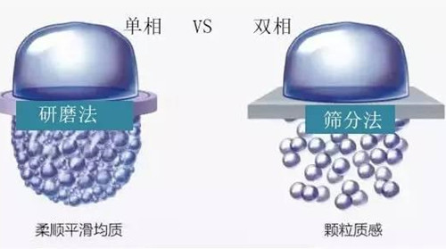 日本自由之丘美容整形医院打玻尿酸收费：8316元起，雅致12474元起，丰颜15246元起！