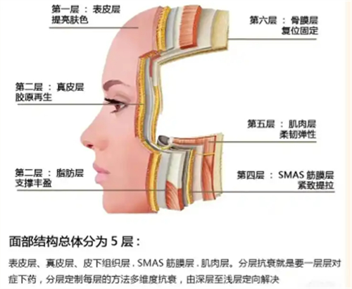 分层抗衰怎么样 分层抗衰怎么样